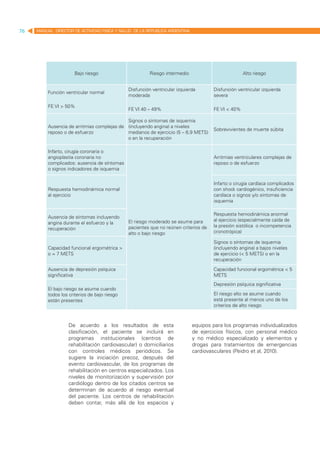 76   MANUAL DIRECTOR DE ACTIVIDAD FISICA Y SALUD DE LA REPUBLICA ARGENTINA




                      Bajo riesgo                        Riesgo intermedio                          Alto riesgo


                                               Disfunción ventricular izquierda       Disfunción ventricular izquierda
          Función ventricular normal
                                               moderada                               severa

          FE VI > 50%
                                               FE VI 40 – 49%                         FE VI < 40%

                                             Signos o síntomas de isquemia
          Ausencia de arritmias complejas de (incluyendo angina) a niveles
                                                                                      Sobrevivientes de muerte súbita
          reposo o de esfuerzo               medianos de ejercicio (5 – 6.9 METS)
                                             o en la recuperación

          Infarto, cirugía coronaria o
          angioplastia coronaria no                                                   Arritmias ventriculares complejas de
          complicados: ausencia de síntomas                                           reposo o de esfuerzo
          o signos indicadores de isquemia


                                                                                      Infarto o cirugía cardíaca complicados
          Respuesta hemodinámica normal                                               con shock cardiogénico, insuficiencia
          al ejercicio                                                                cardíaca o signos y/o síntomas de
                                                                                      isquemia

                                                                                      Respuesta hemodinámica anormal
          Ausencia de síntomas incluyendo
                                               El riesgo moderado se asume para       al ejercicio (especialmente caída de
          angina durante el esfuerzo y la
                                               pacientes que no reúnen criterios de   la presión sistólica o incompetencia
          recuperación
                                               alto o bajo riesgo                     cronotrópica)

                                                                                      Signos o síntomas de isquemia
          Capacidad funcional ergométrica >                                           (incluyendo angina) a bajos niveles
          o = 7 METS                                                                  de ejercicio (< 5 METS) o en la
                                                                                      recuperación

          Ausencia de depresión psíquica                                              Capacidad funcional ergométrica < 5
          significativa                                                               METS
                                                                                      Depresión psíquica significativa
          El bajo riesgo se asume cuando
          todos los criterios de bajo riesgo                                          El riesgo alto se asume cuando
          están presentes                                                             está presente al menos uno de los
                                                                                      criterios de alto riesgo



                    De acuerdo a los resultados de esta                      equipos para los programas individualizados
                    clasificación, el paciente se incluirá en                de ejercicios físicos, con personal médico
                    programas institucionales (centros de                    y no médico especializado y elementos y
                    rehabilitación cardiovascular) o domiciliarios           drogas para tratamientos de emergencias
                    con controles médicos periódicos. Se                     cardiovasculares (Peidro et al, 2010).
                    sugiere la iniciación precoz, después del
                    evento cardiovascular, de los programas de
                    rehabilitación en centros especializados. Los
                    niveles de monitorización y supervisión por
                    cardiólogo dentro de los citados centros se
                    determinan de acuerdo al riesgo eventual
                    del paciente. Los centros de rehabilitación
                    deben contar, más allá de los espacios y
 