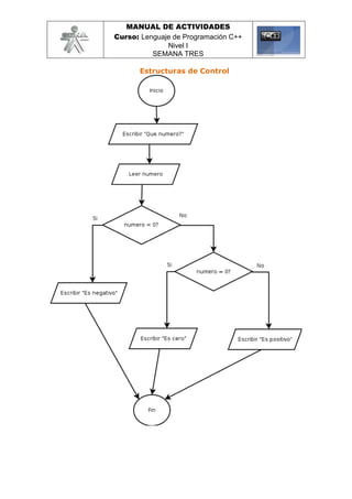 Ejemplo C++ | PDF