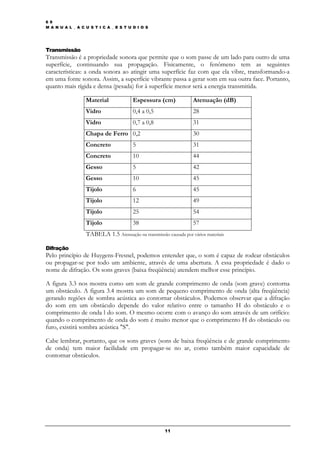 6 9
M A N U A L _ A C U S T I C A _ E S T U D I O S




Transmissão
Transmissão é a propriedade sonora que permite que o som passe de um lado para outro de uma
superfície, continuando sua propagação. Fisicamente, o fenômeno tem as seguintes
características: a onda sonora ao atingir uma superfície faz com que ela vibre, transformando-a
em uma fonte sonora. Assim, a superfície vibrante passa a gerar som em sua outra face. Portanto,
quanto mais rígida e densa (pesada) for à superfície menor será a energia transmitida.

                  Material             Espessura (cm)              Atenuação (dB)
                  Vidro                 0,4 a 0,5                  28
                  Vidro                 0,7 a 0,8                  31
                  Chapa de Ferro 0,2                               30
                  Concreto              5                          31
                  Concreto              10                         44
                  Gesso                 5                          42
                  Gesso                 10                         45
                  Tijolo                6                          45
                  Tijolo                12                         49
                  Tijolo                25                         54
                  Tijolo                38                         57
                  TABELA 1.5 Atenuação na transmissão causada por vários materiais

Difração
Pelo princípio de Huygens-Fresnel, podemos entender que, o som é capaz de rodear obstáculos
ou propagar-se por todo um ambiente, através de uma abertura. A essa propriedade é dado o
nome de difração. Os sons graves (baixa freqüência) atendem melhor esse princípio.

A figura 3.3 nos mostra como um som de grande comprimento de onda (som grave) contorna
um obstáculo. A figura 3.4 mostra um som de pequeno comprimento de onda (alta freqüência)
gerando regiões de sombra acústica ao contornar obstáculos. Podemos observar que a difração
do som em um obstáculo depende do valor relativo entre o tamanho H do obstáculo e o
comprimento de onda l do som. O mesmo ocorre com o avanço do som através de um orifício:
quando o comprimento de onda do som é muito menor que o comprimento H do obstáculo ou
furo, existirá sombra acústica "S".

Cabe lembrar, portanto, que os sons graves (sons de baixa freqüência e de grande comprimento
de onda) tem maior facilidade em propagar-se no ar, como também maior capacidade de
contornar obstáculos.




                                                      11
 