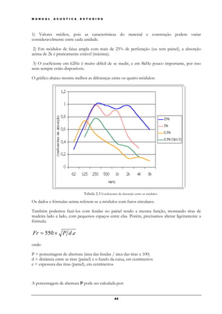 M A N U A L _ A C U S T I C A _ E S T U D I O S




1) Valores médios, pois as características do material e construção podem variar
consideravelmente entre cada unidade.

 2) Em módulos de faixa ampla com mais de 25% de perfuração (ou sem painel), a absorção
acima de 2k é praticamente estável (máxima).

3) O coeficiente em 62Hz é muito difícil de se medir, e em 8kHz pouco importante, por isso
nem sempre estão disponíveis.

O gráfico abaixo mostra melhor as diferenças entre os quatro módulos:




                                  Tabela 2.3 Coeficientes de absorção entre os módulos
Os dados e fórmulas acima referem-se a módulos com furos circulares.

Também podemos fazê-los com fendas no painel tendo a mesma função, montando tiras de
madeira lado a lado, com pequenos espaços entre elas. Porém, precisamos alterar ligeiramente a
fórmula:

Fr = 550 × P d .e
onde:

P = porcentagem de abertura (área das fendas / área das tiras x 100)
d = distância entre as tiras (painel) e o fundo da caixa, em centímetros
e = espessura das tiras (painel), em centímetros



A porcentagem de abertura P pode ser calculada por:


                                                       44
 