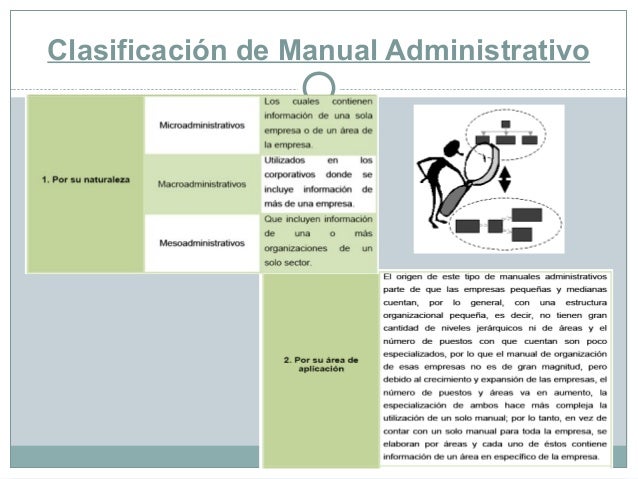 Manual administrativo