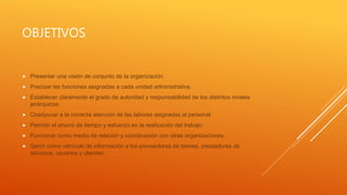 OBJETIVOS
 Presentar una visión de conjunto de la organización.
 Precisar las funciones asignadas a cada unidad administrativa.
 Establecer claramente el grado de autoridad y responsabilidad de los distintos niveles
jerárquicos.
 Coadyuvar a la correcta atención de las labores asignadas al personal.
 Permitir el ahorro de tiempo y esfuerzo en la realización del trabajo.
 Funcionar como medio de relación y coordinación con otras organizaciones.
 Servir como vehículo de información a los proveedores de bienes, prestadores de
servicios, usuarios y clientes.
 
