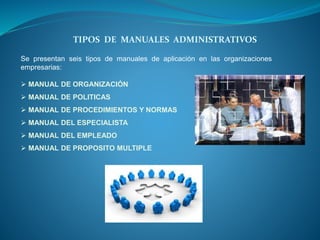 TIPOS DE MANUALES ADMINISTRATIVOS
Se presentan seis tipos de manuales de aplicación en las organizaciones
empresarias:
 MANUAL DE ORGANIZACIÓN
 MANUAL DE POLITICAS
 MANUAL DE PROCEDIMIENTOS Y NORMAS
 MANUAL DEL ESPECIALISTA
 MANUAL DEL EMPLEADO
 MANUAL DE PROPOSITO MULTIPLE
 
