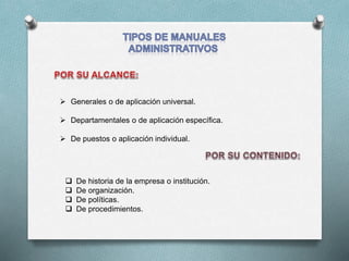  Generales o de aplicación universal.
 Departamentales o de aplicación específica.
 De puestos o aplicación individual.
 De historia de la empresa o institución.
 De organización.
 De políticas.
 De procedimientos.
 