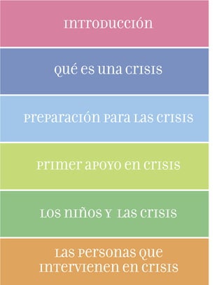 introducción
Qué es una Crisis
preparación para las crisis
primer apoyo en crisis
los niños y las crisis
las personas que
intervienen en crisis
 