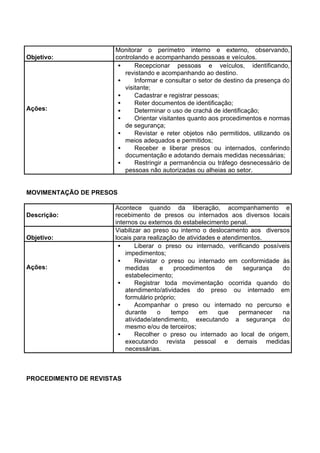 Objetivo:
Monitorar o perímetro interno e externo, observando,
controlando e acompanhando pessoas e veículos.
Ações:
• Recepcionar pessoas e veículos, identificando,
revistando e acompanhando ao destino.
• Informar e consultar o setor de destino da presença do
visitante;
• Cadastrar e registrar pessoas;
• Reter documentos de identificação;
• Determinar o uso de crachá de identificação;
• Orientar visitantes quanto aos procedimentos e normas
de segurança;
• Revistar e reter objetos não permitidos, utilizando os
meios adequados e permitidos;
• Receber e liberar presos ou internados, conferindo
documentação e adotando demais medidas necessárias;
• Restringir a permanência ou tráfego desnecessário de
pessoas não autorizadas ou alheias ao setor.
MOVIMENTAÇÃO DE PRESOS
Descrição:
Acontece quando da liberação, acompanhamento e
recebimento de presos ou internados aos diversos locais
internos ou externos do estabelecimento penal.
Objetivo:
Viabilizar ao preso ou interno o deslocamento aos diversos
locais para realização de atividades e atendimentos.
Ações:
• Liberar o preso ou internado, verificando possíveis
impedimentos;
• Revistar o preso ou internado em conformidade às
medidas e procedimentos de segurança do
estabelecimento;
• Registrar toda movimentação ocorrida quando do
atendimento/atividades do preso ou internado em
formulário próprio;
• Acompanhar o preso ou internado no percurso e
durante o tempo em que permanecer na
atividade/atendimento, executando a segurança do
mesmo e/ou de terceiros;
• Recolher o preso ou internado ao local de origem,
executando revista pessoal e demais medidas
necessárias.
PROCEDIMENTO DE REVISTAS
 