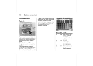 150 Cuidados com o veículo
Sistema elétrico
Fusíveis
A caixa de fusíveis e a central de relés
ficam localizadas abaixo do painel de
instrumentos. Para acessá-las, puxe
o compartimento como se vê na
figura.
Antes de substituir um fusível,
desligue o interruptor do respectivo
circuito.
Um fusível queimado pode ser
visualizado com facilidade devido ao
filamento quebrado. O fusível só
deve ser trocado depois de descobrir
a causa de sua queima (sobrecarga,
curto-circuito, etc.) e por outro fusível
original de mesma capacidade.
Recomendamos ter sempre um kit de
fusíveis que pode ser adquirido na
Concessionária ou Oficina
Autorizada Chevrolet.
Posição Amp. Circuito
1 10A Rádio (veículo sem
sistema central de
travamento
e sistema de alarme
antifurto)
2 10A Painel de
instrumentos /
controles da
iluminação (BCM)
3 20A Sistema de trava das
portas
Sistema de alarme
 