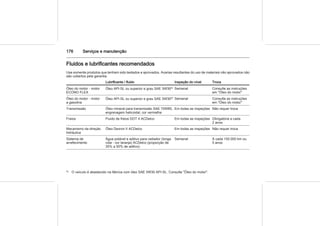 176 Serviços e manutenção
Fluidos e lubrificantes recomendados
Use somente produtos que tenham sido testados e aprovados. Avarias resultantes do uso de materiais não aprovados não
são cobertos pela garantia.
Lubrificante / fluido Inspeção do nível Troca
Óleo do motor - motor
ECONO FLEX
Óleo API-SL ou superior e grau SAE 5W303) Semanal Consulte as instruções
em "Óleo do motor"
Óleo do motor - motor
a gasolina
Óleo API-SL ou superior e grau SAE 5W303) Semanal Consulte as instruções
em "Óleo do motor"
Transmissão Óleo mineral para transmissão SAE 75W85,
engrenagem helicoidal, cor vermelha
Em todas as inspeções Não requer troca
Freios Fluido de freios DOT 4 ACDelco Em todas as inspeções Obrigatória a cada
2 anos
Mecanismo da direção
hidráulica
Óleo Dexron II ACDelco Em todas as inspeções Não requer troca
Sistema de
arrefecimento
Água potável e aditivo para radiador (longa
vida - cor laranja) ACDelco (proporção de
35% a 50% de aditivo)
Semanal A cada 150.000 km ou
5 anos
3) O veículo é abastecido na fábrica com óleo SAE 5W30 API-SL. Consulte "Óleo do motor".
 