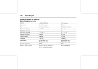 180 Especificações
Especificações do Veículo
Especificações do motor
MOTOR 1.4L ECONO.FLEX 1.4L Gasolina
Combustível Álcool / Gasolina Gasolina
Tipo Transversal dianteiro Transversal dianteiro
Número de cilindros 4 em linha 4 em linha
Número de mancais 5 5
Sequência de ignição 1 – 3 – 4 – 2 1 – 3 – 4 – 2
Diâmetro do cilindro 77,6 mm 77,6 mm
Curso do pistão 73,4 mm 73,4 mm
Cilindrada 1.389 cm³ 1.389 cm³
Marcha lenta 920 rpm (sem A/C)
950 rpm (com A/C)
920 rpm (sem A/C)
950 rpm (com A/C)
Taxa de compressão 12,4:1 9,8:1
Potência máxima líquida 97 CV a 6.000 rpm (Gasolina)
102 CV a 6.000 rpm (Álcool)
92 CV a 6.000 rpm
 