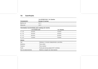 182 Especificações
TRANSMISSÃO
1.4L ECONO.FLEX / 1.4L Gasolina
Redução (5 marchas)
Marcha a ré 3,31:1
Diferencial 3,94:1
Velocidades recomendadas para mudança de marcha
1.4L ECONO.FLEX 1.4L Gasolina
1ª -> 2ª 24 Km/h 15 Km/h
2ª -> 3ª 40 Km/h 35 Km/h
3ª -> 4ª 64 Km/h 50 Km/h
4ª -> 5ª 72 Km/h 70 Km/h
FREIOS
Tipo Hidráulico, 2 circuitos independentes e servofreio
Dianteiros Freio a disco
Traseiros Freio a tambor
Fluido Fluido para serviço pesado DOT 4 ACDelco
Freio de estacionamento Mecânico, atuação nas rodas traseiras
 