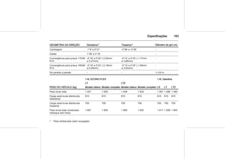 Especificações 183
GEOMETRIA DA DIREÇÃO Dianteiros1) Traseiros1) Diâmetro de giro (m)
Cambagem -1°8' a 0°21' -2°06' a -0°36' -
Cáster 1°46' a 3°16' - -
Convergência para pneus 175/65
R14
-0°18' a 0°02' (-2,05mm
a 0,27mm)
-0°15' a 0°25' (-1,77mm
a 2,86mm)
-
Convergência para pneus 185/60
R15
-0°18' a 0°02' (-2,18mm
a 0,29mm)
-0°15' a 0°25' (-1,89mm
a 3,05mm)
-
De parede a parede - - 11,03 m
PESO DO VEÍCULO (kg)
1.4L ECONO.FLEX 1.4L Gasolina
LT LTZ
LS LT LTZModelo básico Modelo completo Modelo básico Modelo completo
Peso bruto total 1.457 1.500 1.458 1.505 1.467 1.486 1.490
Carga axial bruta distribuída
(dianteira)
810 810 810 810 810 810 810
Carga axial bruta distribuída
(traseira)
700 700 700 700 700 700 700
Peso bruto total combinado
(reboque sem freio)
1.907 1.950 1.908 1.955 1.917 1.936 1.940
1) Peso embarcado (sem ocupação)
 