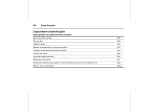 186 Especificações
Capacidades e especificações
CAPACIDADES DE LUBRIFICANTES E FLUIDOS
Carter (sem filtro de óleo) 3,25 l
Filtro de óleo 0,25 l
Câmbio manual 1,60 l
Sistema de arrefecimento (com aquecimento) 5,50 l
Lâmpada de advertência do sistema de freio 0,45 l
Lavador dos vidros 2,60 l
Fluido da direção hidráulica 0,95 l
Tanque de combustível 54 l
Tanque de combustível para partida a frio (somente para veículo com ECONO FLEX) 0,50 l
Sistema de ar condicionado 550 g
 