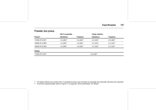 Especificações 187
Pressão dos pneus
Pneus2)
Até 3 ocupantes Carga máxima
Dianteiros Traseiros Dianteiros Traseiros
175/65 R14 82T 1,9 (28)3) 1,8 (26)3) 2,2 (32)3) 2,6 (38)3)
185/60 R15 88H 1,9 (28)3) 1,8 (26)3) 2,2 (32)3) 2,2 (32)3)
185/60 R15 84H 1,9 (28)3) 1,8 (26)3) 2,2 (32)3) 2,2 (32)3)
Estepe
175/65 R14 82T 2,6 (38)3)
2) Os dados referem-se a pneus frios. A pressão do pneu que aumenta na operação de condução não deve ser reduzida.
3) A primeira especificação está em kg/cm² e a segunda, entre parênteses, em lbf/pol².
 