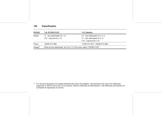 188 Especificações
RODAS 1.4L ECONO.FLEX 1.4L Gasolina
Rodas LT - Aço estampado 6J x 15
LTZ - Liga leve 6J x 15
LS - Aço estampado 5½J x 14
LT - Aço estampado 6J x 15
LTZ - Liga leve 6J x 15
Pneus 185/60 R15 88H 175/65 R14 82T / 185/60 R15 88H
Estepe4) Roda de aço estampado, aro 5½J x 14 com pneu radial 175/65R14 82T
4) Em veículos equipados com estepe diferente dos pneus de rodagem, recomenda-se não usá-lo em distâncias
superiores a 100 km nem incluí-lo nos rodízios, devido à diferença de desempenho. Tais diferenças não alteram as
condições de segurança do veículo.
 