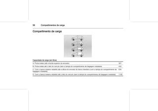56 Compartimentos de carga
Compartimento de carga
Capacidade de carga (em litros)
A. Porta-malas (até a borda superior do encosto) 327
B. Porta-malas até o teto do veículo (sem a tampa do compartimento de bagagem instalada) 432
C. Com o banco traseiro rebatido até a altura do encosto do banco dianteiro (com a tampa do compartimento de
bagagem instalada)
676
D. Com o banco traseiro rebatido até o teto do veículo (sem a tampa do compartimento de bagagem instalada) 1140
 