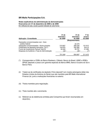 BR Malls Participações S.A.

Notas explicativas da administração às demonstrações
financeiras em 31 de dezembro de 2009 e de 2008
Em milhares de reais, exceto quando indicado de outra forma




                                                             31 de                  31 de        1º de
                                                         dezembro               dezembro       janeiro
Aplicação - Consolidado                                    de 2009                de 2008     de 2008
                                                                          (Reapresentado)
Operações compromissadas over - título
  público federal                                                                  22.374
Operações compromissadas - títulos privados                   519.847             280.226     151.912
Certificados de depósitos bancários - DI (*)                  144.876             292.480      38.414
Fundo de Investimento Pactual Yield DI                         56.549              59.797      21.096
Despesas de Auditoria e Taxa de Administração                     (32 )               (30 )        (7 )

                                                              721.240             654.847     211.415


(*)    Correspondem a CDB's do Banco Bradesco, Citibank, Banco do Brasil, HSBC e RDB’s
       DPGE (depósito a prazo com garantia especial) do Banco BMG, Banco Cruzeiro do Sul e
       Banco Fibra.



(ii)   Tratam-se de certificados de depósito ("time deposits") em moeda estrangeira (dólar dos
       Estados Unidos da América do Norte) que são mantidos pela BR Malls International
       Finance Ltd. junto a instituições financeiras no exterior.



(iii) Títulos mantidos para negociação.



(iv) Título mantido até o vencimento.


(v)    Referem-se às debêntures emitidas pela Companhia que foram recompradas em
       dezembro.




                                                 123
 