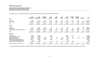BR Malls Participações S.A.
Notas explicativas da administração às demonstrações
financeiras em 31 de dezembro de 2009 e de 2008
Em milhares de reais, exceto quando indicado de outra forma




Os principais saldos em 31 de dezembro de 2009 das empresas controladas diretamente pela Companhia estão demonstrados abaixo:



                                                               Ecisa               Ecisa    BR Malls        SPE           SPE          SPE          SPE       BR Malls      BR Malls
                                                          Engenharia       Participações     Finance     Mônaco         Azione        Sfida      Fortuna         CSC         Desenv.      Spinacia          Total
Ativo

Circulante                                                       52.403          127.172       5.166      40.262         4.788       1.310         3.468          3.694           809            4        239.076
Não circulante                                                1.950.382        2.567.393     373.447      29.122         3.386       4.587        62.130            119         3.861        6.000      5.000.427

Total                                                         2.002.785        2.694.565     378.613      69.384         8.174       5.897        65.598          3.813         4.670        6.004      5.239.503

Passivo

Circulante                                                       77.194          138.841       4.290         241            11          76           391                          457        5.020        226.521
Não circulante                                                  152.111          322.971     305.610         480            48       2.973           767            244         4.459            5        789.668
Patrimônio líquido (passivo a descoberto) (*)                 1.773.480        2.232.753      68.713      68.663         8.115       2.848        64.440          3.569          (246 )        979      4.223.314

Total                                                         2.002.785        2.694.565     378.613      69.384         8.174       5.897        65.598          3.813         4.670        6.004      5.239.503

Resultado

Receita líquida                                                 55.799           68.385                    4.972                                   5.664          3.631            13                    138.464
Custos de aluguéis e serviços                                   (9.254 )        (12.631 )                 (1.509 )                                (1.602 )                                               (24.996 )
Despesas operacionais                                          (28.236 )        (39.529 )       (104 )       (82 )         (4 )         (13 )       (109 )         (192 )        (178 )        (21 )     (68.468 )
Resultado financeiro líquido                                    (2.117 )          3.247       22.351          26           83          (201 )        100            137             9                     23.635
Resultado de equivalência patrimonial                          325.131          445.578        6.275       6.866                      (408)       11.628                                                 795.070
Outras receitas (despesas) operacionais                           (111 )            216                                                               (2 )                                                   103
Imposto de renda e contribuição social                          (2.678 )         (2.575 )                      (616 )      (19 )         (2 )       (669 )         (439 )                                 (6.998 )

Lucro líquido (prejuízo) do exercício (*)                      338.534          462.691       28.522       9.657           60          (624 )     15.010          3.137          (156 )        (21 )     856.810


(*) Os valores apresentados representam o investimento refletido nas demonstrações financeiras da Companhia, já considerando as eliminações dos saldos e transações entre empresas do grupo BR Malls.




                                                                                                         134
 