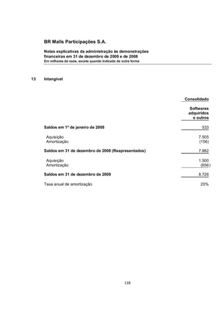 BR Malls Participações S.A.

     Notas explicativas da administração às demonstrações
     financeiras em 31 de dezembro de 2009 e de 2008
     Em milhares de reais, exceto quando indicado de outra forma




13   Intangível




                                                                   Consolidado

                                                                     Softwares
                                                                    adquiridos
                                                                      e outros

     Saldos em 1º de janeiro de 2008                                       533

      Aquisição                                                          7.505
      Amortização                                                        (156)

     Saldos em 31 de dezembro de 2008 (Reapresentados)                   7.882

      Aquisição                                                          1.500
      Amortização                                                         (656 )

     Saldos em 31 de dezembro de 2009                                    8.726

     Taxa anual de amortização                                            20%




                                                      138
 