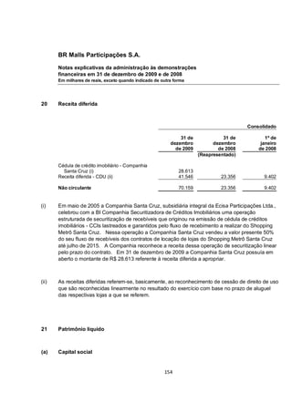 BR Malls Participações S.A.

       Notas explicativas da administração às demonstrações
       financeiras em 31 de dezembro de 2009 e de 2008
       Em milhares de reais, exceto quando indicado de outra forma




20     Receita diferida



                                                                                          Consolidado

                                                               31 de              31 de          1º de
                                                           dezembro           dezembro         janeiro
                                                             de 2009            de 2008       de 2008
                                                                        (Reapresentado)

       Cédula de crédito imobiliário - Companhia
         Santa Cruz (i)                                        28.613
       Receita diferida - CDU (ii)                             41.546            23.356         9.402

       Não circulante                                          70.159            23.356         9.402


(i)    Em maio de 2005 a Companhia Santa Cruz, subsidiária integral da Ecisa Participações Ltda.,
       celebrou com a BI Companhia Securitizadora de Créditos Imobiliários uma operação
       estruturada de securitização de recebíveis que originou na emissão de cédula de créditos
       imobiliários - CCIs lastreados e garantidos pelo fluxo de recebimento a realizar do Shopping
       Metrô Santa Cruz. Nessa operação a Companhia Santa Cruz vendeu a valor presente 50%
       do seu fluxo de recebíveis dos contratos de locação de lojas do Shopping Metrô Santa Cruz
       até julho de 2015. A Companhia reconhece a receita dessa operação de securitização linear
       pelo prazo do contrato. Em 31 de dezembro de 2009 a Companhia Santa Cruz possuía em
       aberto o montante de R$ 28.613 referente à receita diferida a apropriar.



(ii)   As receitas diferidas referem-se, basicamente, ao reconhecimento de cessão de direito de uso
       que são reconhecidas linearmente no resultado do exercício com base no prazo de aluguel
       das respectivas lojas a que se referem.




21     Patrimônio líquido



(a)    Capital social


                                                        154
 