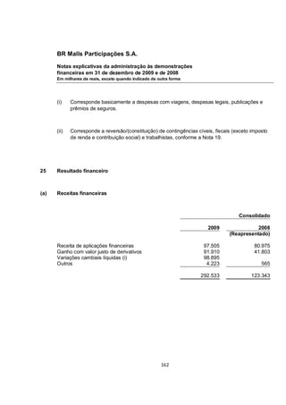 BR Malls Participações S.A.

      Notas explicativas da administração às demonstrações
      financeiras em 31 de dezembro de 2009 e de 2008
      Em milhares de reais, exceto quando indicado de outra forma




      (i)    Corresponde basicamente a despesas com viagens, despesas legais, publicações e
             prêmios de seguros.



      (ii)   Corresponde a reversão/(constituição) de contingências cíveis, fiscais (exceto imposto
             de renda e contribuição social) e trabalhistas, conforme a Nota 19.




25    Resultado financeiro



(a)   Receitas financeiras



                                                                                      Consolidado

                                                                         2009                2008
                                                                                  (Reapresentado)

      Receita de aplicações financeiras                                97.505                80.975
      Ganho com valor justo de derivativos                             91.910                41.803
      Variações cambiais líquidas (i)                                  98.895
      Outros                                                            4.223                   565

                                                                     292.533               123.343




                                                       162
 