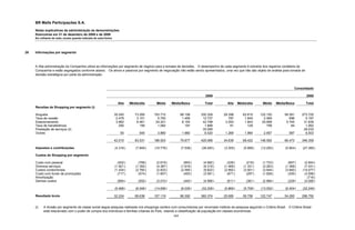 BR Malls Participações S.A.
     Notas explicativas da administração às demonstrações
     financeiras em 31 de dezembro de 2009 e de 2008
     Em milhares de reais, exceto quando indicado de outra forma




26   Informações por segmento



     A Alta administração da Companhia utiliza as informações por segmento de negócio para a tomada de decisões. O desempenho de cada segmento é extraído dos registros contábeis da
     Companhia e estão segregados conforme abaixo. Os ativos e passivos por segmento de negociação não estão sendo apresentados, uma vez que não são objeto de análise para tomada de
     decisão estratégica por parte da administração:



                                                                                                                                                                                        Consolidado

                                                                                                                           2009                                                                2008

                                                                     Alta     Média/alta      Média      Média/Baixa       Total         Alta     Média/alta      Média      Média/Baixa       Total
     Receitas de Shopping por segmento (i)

     Aluguéis                                                      35.245        73.265      153.710          68.108     330.328      29.399         62.815      122.150          59.361     273.725
     Taxa de cessão                                                 2.478         3.101        5.700           1.458      12.737         787          1.645        2.069             696       5.197
     Estacionamento                                                 3.982         6.461       24.201           8.154      42.798       3.293          1.843       20.958           5.745      31.839
     Taxa de transferência                                            250           159        1.082             197       1.688          91            129          758              84       1.062
     Prestação de serviços (ii)                                                                                           35.095                                                              28.033
     Outras                                                            55           545        3.860           1.960       6.420        1.269         1.990        2.657            587        6.503

                                                                   42.010        83.531      188.553          79.877     429.066      34.839         68.422      148.592          66.473     346.359

     Impostos e contribuições                                      (4.318 )       (7.849 )   (16.778 )        (7.538 )   (36.483 )     (3.305 )       (5.958 )   (12.293 )        (5.804 )   (27.360 )

     Custos de Shopping por segmento

     Custo com pessoal                                               (402 )         (768 )    (2.619 )          (893 )    (4.682 )       (226 )         (218 )    (1.733 )          (667 )    (2.844 )
     Diversos serviços                                             (1.921 )       (1.392 )    (4.387 )        (1.618 )    (9.318 )     (1.469 )       (1.331 )    (3.263 )        (1.368 )    (7.431 )
     Custos condominiais                                           (1.434 )       (2.760 )    (2.833 )        (2.595 )    (9.622 )     (2.892 )       (3.501 )    (3.844 )        (3.840 )   (14.077 )
     Custo com fundo de promoções                                    (717 )         (574 )    (1.807 )          (493 )    (3.591 )       (671 )         (297 )    (1.828 )          (300 )    (3.096 )
     Amortização                                                                                                                                                                                (716 )
     Demais custos                                                   (994 )         (552 )    (3.010 )          (440 )    (4.996 )       (611 )         (361 )    (2.884 )          (229 )    (4.085 )

                                                                   (5.468 )       (6.046 )   (14.656 )        (6.039 )   (32.209 )     (5.869 )       (5.708 )   (13.552 )        (6.404 )   (32.249 )

     Resultado bruto                                               32.224        69.636      157.119          66.300     360.374      25.665         56.756      122.747          54.265     286.750


     (i)   A divisão por segmento de classe social segue pesquisa realizada nos shoppings centers com consumidores por renomado instituto de pesquisa seguindo o Critério Brasil. O Critério Brasil
           está relacionado com o poder de compra dos indivíduos e famílias urbanas do País, visando a classificação da população em classes econômicas.
                                                                                                    164
 