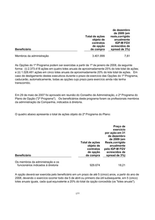 de dezembro
                                                                                de 2009 (em
                                                         Total de ações      reais,corrigido
                                                              objeto de         anualmente
                                                              contratos          IGP-M FGV
                                                               de opção       acrescidos de
Beneficiário                                                 de compra       spread de 3%)

Membros da administração                                      3.401.899                 7,81


As Opções do 1º Programa podem ser exercidas a partir de 1º de janeiro de 2008, da seguinte
forma: (i) 2.373.418 ações em quatro lotes anuais de aproximadamente 25% do lote total de ações;
e (ii) 1.028.481 ações em cinco lotes anuais de aproximadamente 20% do lote total de ações. Em
caso de desligamento destes executivos durante o prazo de exercício das Opções do 1º Programa,
caducarão, automaticamente, todas as opções cujo prazo para exercício ainda não tenha
transcorrido.



Em 29 de maio de 2007 foi aprovado em reunião do Conselho de Administração, o 2º Programa do
Plano de Opção ("2º Programa"). Os beneficiários deste programa foram os profissionais membros
da administração da Companhia, indicados à diretoria.



O quadro abaixo apresenta o total de ações objeto do 2º Programa do Plano:



                                                                              Preço de
                                                                              exercício
                                                                       por ação em 31
                                                                          de dezembro
                                                                           de 2009 (em
                                                      Total de ações    Reais,corrigido
                                                           objeto de       anualmente
                                                           contratos   pelo IGP-M FGV
                                                            de opção     acrescidos de
Beneficiário                                              de compra      spread de 3%)

Os membros da administração e os
 funcionários indicados à diretoria                         929.674                18,21


A opção deverá ser exercida pelo beneficiário em um prazo de até 5 (cinco) anos, a partir do ano de
2008, devendo o exercício ocorrer todo dia 5 de abril ou primeiro dia útil subsequente, em 5 (cinco)
lotes anuais iguais, cada qual equivalente a 20% do total da opção concedida (os "lotes anuais").



                                                177
 