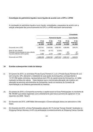 Conciliação do patrimônio líquido e lucro líquido de acordo com o CPC e o IFRS



        A conciliação do patrimônio líquido e lucro líquido, consolidados, preparados de acordo com a
        adoção antecipada dos pronunciamentos do CPC e o IFRS está assim demonstrada:



                                                                                                             Consolidado

                                                                        Patrimônio líquido                Lucro líquido

                                                        31 de         31 de            1º de         31 de         31 de
                                                    dezembro      dezembro           janeiro     dezembro      dezembro
                                                      de 2009       de 2008         de 2008        de 2009       de 2008

        De acordo com o CPC                         5.067.931      3.549.556       2.982.951     1.090.893       534.370

        Baixa do ativo diferido                        (7.236 )         (8.173 )      (8.240 )
        Reversão da amortização do ativo diferido                                                      937            67
        Impostos diferidos sobre ajustes                2.460           2.779         2.802           (319 )         (23 )

        De acordo com IFRS                          5.063.155      3.544.162       2.977.513     1.091.511       534.414




34      Eventos subsequentes à data do balanço



(i)     Em janeiro de 2010, os acionistas Private Equity Partners A, LLC e Private Equity Partners B, LLC
        (em conjunto, GP), alienaram a totalidade de suas ações da Companhia, correspondente à
        13.721.092 ações ordinárias, representativas de 6,78% do capital social da Companhia, em leilão
        realizado na bolsa de valores. Cabe destacar que a mencionada alienação não implicou em
        alteração na estrutura administrativa da Companhia, tendo os membros do Conselho de
        Administração e da Diretoria permanecido os mesmos.



(ii)    Em janeiro de 2010, a Companhia aumentou o capital social na Ecisa Participações no montante de
        R$ 169.987 que estava registrado como adiantamento para futuro aumento de capital em 31 de
        dezembro de 2009 - Nota 9.


(iii)   Em fevereiro de 2010, a BR Malls Administração e Comercialização deixou de administrar a Villa
        Daslu.

(iv)    Em fevereiro de 2010, a Ecisa Participações adquiriu 82,1% da loja "Campo Grande" localizada no
        Shopping Campo Grande e 4,45% de participação no estacionamento do Shopping Campo Grande,


                                                                  184
 