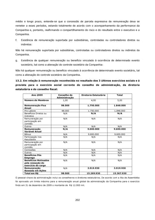 médio e longo prazo, entende-se que a concessão de parcela expressiva da remuneração deva se
remeter a esses períodos, estando totalmente de acordo com o acompanhamento da performance da
Companhia e, portanto, reafirmando o compartilhamento do risco e do resultado entre o executivo e a
Companhia.

f.   Existência de remuneração suportada por subsidiárias, controladas ou controladores diretos ou
     indiretos:

Não há remuneração suportada por subsidiárias, controladas ou controladores diretos ou indiretos da
Companhia.

g.   Existência de qualquer remuneração ou benefício vinculado à ocorrência de determinado evento
     societário, tal como a alienação do controle societário da Companhia:

Não há qualquer remuneração ou benefício vinculado à ocorrência de determinado evento societário, tal
como a alienação do controle societário da Companhia.

13.2. Em relação à remuneração reconhecida no resultado dos 3 últimos exercícios sociais e à
prevista para o exercício social corrente do conselho de administração, da diretoria
estatutária e do conselho fiscal:

              Ano 2009                 Conselho de           Diretoria Estatutária           Total
                                      Administração
        Número de Membros                 1,00                        4,00                    5,00

        Remuneração Fixa                  98.000                  1.750.000                1.848.000
        Anual
        Pro Labore                        98.000                   1.750.000               1.848.000
        Benefícios Diretos ou              N/A                        N/A                     N/A
        Indiretos
        Remuneração por                     N/A                       N/A                     N/A
        participação em
        comitês
        Outros                             N/A                       N/A                      N/A
        Remuneração                        N/A                    9.600.000                9.600.000
        Variável Anual
        Bônus                               N/A                    9.600.000               9.600.000
        Participação nos                    N/A                       N/A                     N/A
        Resultados
        Remuneração por                     N/A                       N/A                     N/A
        participação em
        comitês
        Comissões                           N/A                       N/A                     N/A
        Outros                              N/A                       N/A                     N/A
        Benefícios Pós                      N/A                       N/A                     N/A
        Emprego
        Benefícios Motivados                N/A                       N/A                     N/A
        pela cessação do
        exercício do cargo
        Remuneração                         N/A                   3.919.930                3.919.930
        Baseada em Ações
        Total em R$                       98.000                  15.269.930              15.367.930

O pessoal-chave da administração inclui os conselheiros e diretores estatutários. De acordo com a Ata de Assembléia
foi aprovado um limite máximo para a remuneração anual global da administração da Companhia para o exercício
findo em 31 de dezembro de 2009 o montante de R$ 12.000 mil.




                                                       202
 