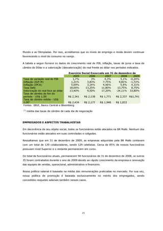 Mundo e as Olimpíadas. Por isso, acreditamos que os níveis de emprego e renda devem continuar
favorecendo o nível de consumo no varejo.

A tabela a seguir fornece os dados do crescimento real do PIB, inflação, taxas de juros e taxa de
câmbio do Dólar e a valorização (desvalorização) do real frente ao dólar nos períodos indicados.

                                      Exercício Social Encerrado em 31 de dezembro de
                                         2005        2006        2007       2008   2009
Taxa de variação real do PIB             1,7%          3%       4,3%       5,1% -0,24%
Inflação (IGP-M)                        1,21%       3,83%      7,75%      9,81% -1,72%
Inflação (IPCA)                         5,69%       3,14%      4,46%       5,9%   4,31%
Taxa Selic                             18,00%     13,25%      11,80%     13,75%   8,75%
Valorização do real face ao dólar      13,40%       9,50%     17,20%    -24,11% 33,80%
Taxa de câmbio do fim do
período - US$ 1,00                 R$ 2,341       R$ 2,138     R$ 1,771     R$ 2,337 R$1,741
Taxa de câmbio média - US$
1,001                              R$ 2,434       R$ 2,177     R$ 1,948     R$ 1,833
Fontes: IBGE, Banco Central e Bloomberg
(1)
      média das taxas de câmbio de cada dia de negociação



EMPREGADOS E ASPECTOS TRABALHISTAS

Em decorrência de seu objeto social, todos os funcionários estão alocados na BR Malls. Nenhum dos
funcionários estão alocados em suas controladas e coligadas.

Ressaltamos que em 31 de dezembro de 2009, as empresas adquiridas pela BR Malls contavam
com um total de 129 colaboradores, sendo 129 celetistas. Cerca de 85% de nossos funcionários
possuíam nível Superior e o restante permanecem em curso.

Do total de funcionários atuais, permanecem 94 funcionários de 31 de dezembro de 2008, os outros
35 foram contratados durante o ano de 2009 devido ao rápido crescimento da empresa e renovação
das equipes de vendas, operacional, administrativo e financeiro.

Nossa política salarial é baseada na média das remunerações praticadas no mercado. Por sua vez,
nossa política de promoção é baseada exclusivamente no mérito dos empregados, sendo
concedidos reajustes salariais também nesses casos.




                                                 21
 