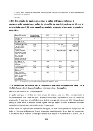(2) O preço médio ponderado de exercício não pode ser calculado, uma vez que varia ao longo do tempo conforme regras
      estabelecidas nos respectivos

      Programas


13.8. Em relação às opções exercidas e ações entregues relativas à
remuneração baseada em ações do conselho de administração e da diretoria
estatutária, nos 3 últimos exercícios sociais, elaborar tabela com o seguinte
conteúdo:

        Exercício social          Conselho de                 2007                   2008           2009
                                 administração
        Número de                      1                        1                     1               2
        membros
        Em relação às
        opções exercidas
        - número de ações               N/A                    0                 638.168               769.716
        - preço médio                   N/A                   N/A                    R$ 4,46          R$ 14,84
        ponderado por
        exercício
        - Valor total da                N/A                   N/A               R$ 2.961.099      R$ 5.126.308
        diferença entre o
        valor de exercício
        e o valor de
        mercado das
        ações relativas às
        opções exercidas
        Em relação às                   N/A                   N/A                    N/A             N/A
        ações entregues
        informar
        - número de ações               N/A                   N/A                    N/A             N/A
        - preço médio                   N/A                   N/A                    N/A             N/A
        ponderado de
        aquisição
        Valor total da                  N/A                   N/A                    N/A             N/A
        diferença entre o
        valor de aquisição
        e o valor de
        mercado das
        ações adquiridas.
       (1)        O Conselho de Administração não possui planos de opções de ações



13.9. Informações necessárias para a compreensão dos dados divulgados nos itens 13.6 a
13.8 (inclusive método de precificação do valor das ações e das opções):

Descrição dos Formatos de Outorga de Opções

A opção outorgada é dividida em lotes anuais de opções, cada um deles correspondente a
aproximadamente 20% (vinte por cento) do lote total concedido, cujo direito ao exercício é adquirido
anualmente. A cada ano, o beneficiário deve destinar uma parcela mínima de 50% (cinqüenta por
cento) do bônus anual ao exercício do lote vigente para que adquira o direito ao exercício dos lotes
subseqüentes (ou seja, para que os lotes sejam incorporados).

Caso o bônus não seja destinado ao exercício de opções, os lotes futuros (ainda não incorporados) de
todos os Programas serão extintos. A partir do exercício parcial de opções de um dado lote incorporado,
o beneficiário tem o prazo de 10 anos para exercer suas opções de maneira total ou parcial. Caso o


                                                            211
 
