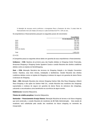 A liberação de recursos ocorre conforme o cronograma físico e financeiro da obra. O prazo total do
       financiamento é de 120 meses (10 anos) e o custo da dívida é de TR + 10% ao ano.

Os empréstimos e financiamentos possuem os seguintes prazos de vencimento:

                                                                                        Consolidado
                                                                             31 de dezembro de 2009
    2010                                                                                     106.187
    2011                                                                                     100.290
    2012                                                                                     104.139
    2013                                                                                     175.367
    2014                                                                                     170.667
    2015 em diante                                                                           796.503

    Total                                                                                   1.453.153

(i) e (ii):

A Companhia possui os seguintes ativos dados em garantia de seus empréstimos e financiamentos:

Unibanco – CCB: Hipoteca de primeiro grau das frações detidas no Shopping Center Piracicaba,
Amazonas Shopping e Shopping Center Iguatemi Caxias e cessão fiduciária dos direitos creditórios
detidos contra os lojistas do NorteShopping.

Itaú – CCB: Alienação fiduciária dos terrenos do Shopping Estação e do Estação Convention
Center. Hipoteca, seus bens móveis, instalações e benfeitorias. Cessão fiduciária dos direitos
creditórios detidos contra os lojistas do Shopping e endosso do seguro em garantia de danos físicos
à estrutura do Shopping.

Itaú – CRI: Alienação fiduciária dos imóveis Shopping Fashion Mall, Ilha Plaza Shopping e Niterói
Plaza Shopping e das ações da Fashion Mall S.A., cessão fiduciária dos recebíveis dos shoppings
supracitados e endosso de seguro em garantia de danos físicos às estrutura dos shoppings,
colocando a securitizadora como beneficiária na ocorrência de algum evento.

Debêntures: Garantia fidejussória.

Títulos de crédito perpétuo: Garantia fidejussória.

Santander - Financiamento Granja Vianna: Alienação fiduciária do terreno e do futuro shopping
que será construído, e cessão fiduciária de recebíveis da BR Malls Administração.         Esta cessão de
recebíveis será substituída pela cessão dos recebíveis do futuro shopping no momento da
inauguração.




                                                    29
 