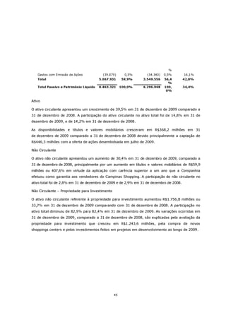 %
   Gastos com Emissão de Ações            (39.879)      0,5%      (34.340)   0,5%        16,1%
   Total                                5.067.931     59,9%     3.549.556    56,4        42,8%
                                                                               %
   Total Passivo e Patrimônio Líquido   8.463.321     100,0%    6.296.948    100,        34,4%
                                                                              0%


Ativo

O ativo circulante apresentou um crescimento de 39,5% em 31 de dezembro de 2009 comparado a
31 de dezembro de 2008. A participação do ativo circulante no ativo total foi de 14,8% em 31 de
dezembro de 2009, e de 14,2% em 31 de dezembro de 2008.

As disponibilidades e títulos e valores mobiliários cresceram em R$368,2 milhões em 31
de dezembro de 2009 comparado a 31 de dezembro de 2008 devido principalmente a captação de
R$446,3 milhões com a oferta de ações desembolsada em julho de 2009.

Não Circulante

O ativo não circulante apresentou um aumento de 30,4% em 31 de dezembro de 2009, comparado a
31 de dezembro de 2008, principalmente por um aumento em títulos e valores mobiliários de R$59,9
milhões ou 407,6% em virtude da aplicação com carência superior a um ano que a Companhia
efetuou como garantia aos vendedores do Campinas Shopping. A participação do não circulante no
ativo total foi de 2,8% em 31 de dezembro de 2009 e de 2,9% em 31 de dezembro de 2008.

Não Circulante – Propriedade para Investimento

O ativo não circulante referente à propriedade para investimento aumentou R$1.756,8 milhões ou
33,7% em 31 de dezembro de 2009 comparando com 31 de dezembro de 2008. A participação no
ativo total diminuiu de 82,9% para 82,4% em 31 de dezembro de 2009. As variações ocorridas em
31 de dezembro de 2009, comparado a 31 de dezembro de 2008, são explicadas pela avaliação da
propriedade para investimento que cresceu em R$1.243,6 milhões, pela compra de novos
shoppings centers e pelos investimentos feitos em projetos em desenvolvimento ao longo de 2009.




                                                 45
 