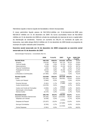 Patrimônio Líquido e Acervo Líquido de Sociedades a Serem Incorporadas

O nosso patrimônio líquido passou de R$3.549,6 milhões em 31 de dezembro de 2008 para
R$5.067,9 milhões em 31 de dezembro de 2009. Os lucros acumulados foram de R$1.669,8
milhões em 31 de dezembro de 2008 em virtude da constituição de reservas de lucro e capital além
da distribuição de dividendos. Tivemos um aumento de 256,3% no montante de ações em
tesouraria, cujo saldo atingiu R$19,2 milhões em 31 de dezembro de 2009 devido ao programa de
recompra de ações realizado pela Companhia.

Exercício social encerrado em 31 de dezembro de 2008 comparado ao exercício social
encerrado em 31 de dezembro de 2007

   Demonstração Financeiras – Consolidado (R$ mil)


                                             2008         % da RL     2007        % da    2008/200
                                                                                   RL      7 var%
   Receita Bruta                             346.359       108,6%    222.652     107,5%       55,6%
    Aluguéis                                  276.263       86,6%     161.714     78,1%      70,8%
    Taxa de Cessão                              5.198        1,6%      11.753      5,7%      -55,8%
    Estacionamento                             31.839       10,0%      21.418     10,3%      48,7%
    Taxa de Transferência                       1.062        0,3%         785      0,4%      35,2%
    Prestação de Serviços                      28.033        8,8%      25.246     12,2%      11,0%
    Outras                                      3.965        1,2%       1.736      0,8%     128,4%
   (-)Impostos e Contribuições                (27.360)       -8,6%             -7,5%         75,2%
                                                                     (15.613)
   Receita Líquida                           318.999       100,0%    207.039 100,0%          54,1%
   Custos                                     (32.249)      -10,1%    (48.436)   -23,4%      -33,4%
    Custos com Pessoal                         (2.844)       -0,9%                -2,9%      -52,5%
                                                                       (5.992)
    Diversos Serviços                          (5.341)       -1,7%     (7.488)    -3,6%      -28,7%
    Custos Condominiais                       (14.078)       -4,4%                -4,7%      43,5%
                                                                       (9.812)
    Custos com Fundo de Promoções              (3.096)       -1,0%     (2.083)    -1,0%      48,6%
    Depreciação e Amortização                    (716)       -0,2%    (19.540)    -9,4%      -96,3%
    Demais Custos                              (6.175)       -1,9%                -1,7%      75,4%
                                                                      (3.521)
   Resultado Bruto                           286.750        89,9%    158.603     76,6%       80,8%
   Despesas (Receitas) Operacionais           (59.256)      -18,6%   (115.202)   -55,6%      -48,6%
    Despesas com Vendas                        (6.538)       -2,0%                -1,7%      82,0%
                                                                       (3.593)
    Despesas de Pessoal                       (33.207)      -10,4%               -13,4%      19,9%
                                                                      (27.689)
    Serviços Contratados                       (8.765)       -2,7%                -6,0%      -29,5%
                                                                      (12.428)
    Outras Despesas                            (2.901)       -0,9%                -4,5%      -68,6%




                                                     47
 
