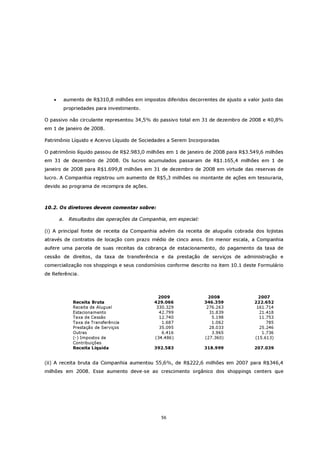 •    aumento de R$310,8 milhões em impostos diferidos decorrentes de ajusto a valor justo das
        propriedades para investimento.

O passivo não circulante representou 34,5% do passivo total em 31 de dezembro de 2008 e 40,8%
em 1 de janeiro de 2008.

Patrimônio Líquido e Acervo Líquido de Sociedades a Serem Incorporadas

O patrimônio líquido passou de R$2.983,0 milhões em 1 de janeiro de 2008 para R$3.549,6 milhões
em 31 de dezembro de 2008. Os lucros acumulados passaram de R$1.165,4 milhões em 1 de
janeiro de 2008 para R$1.699,8 milhões em 31 de dezembro de 2008 em virtude das reservas de
lucro. A Companhia registrou um aumento de R$5,3 milhões no montante de ações em tesouraria,
devido ao programa de recompra de ações.



10.2. Os diretores devem comentar sobre:

       a.   Resultados das operações da Companhia, em especial:

(i) A principal fonte de receita da Companhia advém da receita de aluguéis cobrada dos lojistas
através de contratos de locação com prazo médio de cinco anos. Em menor escala, a Companhia
aufere uma parcela de suas receitas da cobrança de estacionamento, do pagamento da taxa de
cessão de direitos, da taxa de transferência e da prestação de serviços de administração e
comercialização nos shoppings e seus condomínios conforme descrito no item 10.1 deste Formulário
de Referência.



                                               2009                 2008              2007
             Receita Bruta                   429.066              346.359           222.652
             Receita de Aluguel               330.329              276.263           161.714
             Estacionamento                    42.799               31.839            21.418
             Taxa de Cessão                    12.740                5.198            11.753
             Taxa de Transferência              1.687                1.062               785
             Prestação de Serviços             35.095               28.033            25.246
             Outras                             6.416                3.965             1.736
             (-) Impostos de                 (34.486)             (27.360)          (15.613)
             Contribuições
             Receita Líquida                 392.583              318.999           207.039


(ii) A receita bruta da Companhia aumentou 55,6%, de R$222,6 milhões em 2007 para R$346,4
milhões em 2008. Esse aumento deve-se ao crescimento orgânico dos shoppings centers que




                                                56
 