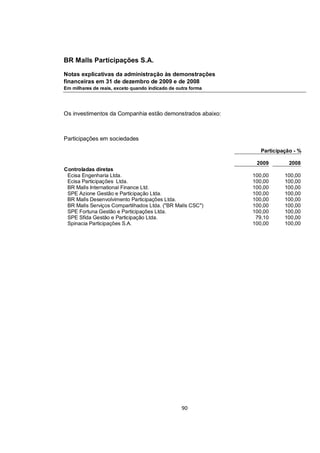 BR Malls Participações S.A.

Notas explicativas da administração às demonstrações
financeiras em 31 de dezembro de 2009 e de 2008
Em milhares de reais, exceto quando indicado de outra forma




Os investimentos da Companhia estão demonstrados abaixo:



Participações em sociedades

                                                                 Participação - %

                                                               2009         2008
Controladas diretas
 Ecisa Engenharia Ltda.                                       100,00      100,00
 Ecisa Participações Ltda.                                    100,00      100,00
 BR Malls International Finance Ltd.                          100,00      100,00
 SPE Azione Gestão e Participação Ltda.                       100,00      100,00
 BR Malls Desenvolvimento Participações Ltda.                 100,00      100,00
 BR Malls Serviços Compartilhados Ltda. ("BR Malls CSC")      100,00      100,00
 SPE Fortuna Gestão e Participações Ltda.                     100,00      100,00
 SPE Sfida Gestão e Participação Ltda.                         79,10      100,00
 Spinacia Participações S.A.                                  100,00      100,00




                                                  90
 
