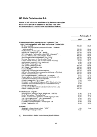 BR Malls Participações S.A.

Notas explicativas da administração às demonstrações
financeiras em 31 de dezembro de 2009 e de 2008
Em milhares de reais, exceto quando indicado de outra forma




                                                                        Participação - %

                                                                     2009          2008

Controladas indiretas (através da Ecisa Engenharia Ltda.,
 Ecisa Participações Ltda. e BR Malls International Finance Ltd.)
  L5 Corporate LLC                                                  100,00       100,00
  BR Malls Administração e Comercialização Ltda. ("BR Malls
    Administração")                                                 100,00       100,00
  Proffito Holding Participações S.A.                               100,00       100,00
  Nattca 2006 Participações S.A. ("Nattca")                         100,00       100,00
  SPE Indianápolis Participações Ltda. ("SPE Indianápolis")         100,00       100,00
  Empresa Patrimonial Industrial IV Ltda. ("EPI")                   100,00       100,00
  SDR Empreendimentos Imobiliários Ltda. ("SDR")                    100,00       100,00
  Empresa Cogeradora de Energia Ltda. ("Emce")                      100,00       100,00
  Campo Grande Parking Ltda. ("Campo Grande Parking")                60,22        60,22
  GS Shopping Center S.A. ("GS Shopping")                            65,50        65,50
  SPE Xangai Participações S.A.                                      77,78       100,00
  SPE Monza Participações Ltda.                                     100,00       100,00
  SPE Classic Participações Ltda.                                   100,00       100,00
  Fashion Mall S.A.                                                 100,00       100,00
  Raí Rhodes Administração de Imóveis Ltda.                         100,00       100,00
  COFAC - Companhia Fluminense de Administração e Comércio          100,00       100,00
  KGM37 Empreendimentos Ltda.                                       100,00       100,00
  Ras Empreendimentos e Participações Ltda. ("Ras")                  65,14        65,14
  Shopping Center Mooca Empreendimento Imobiliários. S.A.            60,00        60,00
  Exímia Comercial e Empreendimentos Ltda.                          100,00       100,00
  Cuiabá Participações S.A. ("Cuiabá")                               78,65        78,65
  Sociedade em Conta de Participação JLN-2 Estacionamentos           94,10
  Sociedade em Conta de Participação Centro Oeste Parking            70,99
  Companhia Santa Cruz                                              100,00
  SAS Sociedade Administradora de Centros Comerciais Ltda.          100,00
  Lesbos Participações Ltda.                                        100,00

Controladas em conjunto
  Administradora Shopping Center Recife Ltda. ("ASCR")               32,46        32,46
  Recife Parking Ltda. ("Recife Parking")                            32,46        32,46
  Recife Locadora de Equipamentos para Autogeração Ltda.             32,46        32,46
  Villa Lobos Parking Ltda. ("Villa Lobos Parking")                  26,85        26,85
  SPE Mônaco Participações S.A. (i)                                  50,00        50,00
  Christaltur Empreendimentos e Participações S.A.                   49,99        49,99
  B. Sete Participações S.A.                                         39,59        39,59

Coligada
   Sociedade Independência Imóveis ("SISA")                           8,00         8,00
   Pró-Parking Participações Ltda.                                   10,51


(i)   Investimento detido diretamente pela BR Malls.



                                                    91
 