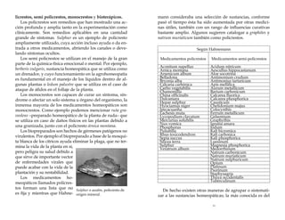 licrestos, semi policrestos, monocrestos y bioterápicos.
Los policrestos son remedios que han mostrado una acción profunda y amplia tanto en la experimentación como
clínicamente. Son remedios aplicables en una cantidad
grande de síntomas. Sulphur es un ejemplo de policresto
ampliamente utilizado, cuya acción incluso ayuda o da entrada a otros medicamentos, abriendo los canales o develando síntomas ocultos.
Los semi policrestos se utilizan en el manejo de la gran
parte de la química-física emocional o mental. Por ejemplo,
berberis vulgaris, sustancia homeopática que se utiliza como
un drenador, y cuyo funcionamiento en la agrohomeopatía
es fundamental en el manejo de los líquidos dentro de algunas plantas o ledum palustre que se utiliza en el caso de
ataque de áfidos en el follaje de la planta.
Los monocrestos son capaces de curar un síntoma, síndrome o afectar un solo sistema u órgano del organismo, la
inmensa mayoría de los medicamentos homeopáticos son
monocrestos. Como ejemplo podemos mencionar ruta graveolens –preparado homeopático de la planta de ruda– que
se utiliza en caso de daños físicos en las plantas debido a
una granizada, junto con el policresto árnica montana.
Los biopreparados son hechos de gérmenes patógenos no
virulentos. Por ejemplo el biopreparado a base de la mosquita blanca de los cítricos ayuda eliminar la plaga, que no termina la vida de la planta en sí,
pero peligra su salud debido a
que sirve de importante vector
de enfermedades virales que
puede acabar con la vida de la
plantación y su rentabilidad.
Los medicamentos homeopáticos llamados policrestos forman una lista que no Sulphur o azufre, policresto de
es fija y mientras que Hahne- origen mineral.

mann consideraba una selección de sustancias, conforme
pasó el tiempo ésta ha sido aumentada por otras medicinas útiles, también con un rango de influencias curativas
bastante amplio. Algunos sugieren catalogar a graphites y
natrum muriaticum también como policrestos.
Según Hahnemann
Medicamentos policrestos

Medicamentos semi-policrestos

Aconitum napellus
Arnica montana
Arsenicum album
Belladona
Bryonia alba
Calcaria carbónica
Carbo vegetabilis
Chamomilla
China officinalis
Dulcamara
Hepar sulphur
Hyociamus niger
Ipecacuanha
Lachesis muta
Lycopodium clavatum
Mercurius solubilis
Nux vomica
Phosphorus
Pulsatilla
Rhus toxicodendron
Sepia succus
Silicea terra
Sulphur
Veratrum album

Acidum nitricum
Aescullus hippocastanum
Aloe socotrina
Antimonium crudum
Antimonius tartaricum
Apis mellifica
Aurum metallicum
Barium carbonicum
Calcarea fluorica
Calcarea phosphorica
Causticum
Chelidonium majus
Colocynthis
Ferrum metallicum
Gelsemium
Graphythis
Ignatia amara
Iodum
Kali bicromica
Kali carbonica
Kali phosphorica
Luesinum
Magnesia phosphorica
Medorrhinum
Natrum carbonicum
Natrum muriaticum
Natrum sulphuricum
Opium
Platinum
Psorinum
Staphysagria
Thuya occidentalis
Tuberculinum

De hecho existen otras maneras de agrupar o sistematizar a las sustancias homeopáticas; la más conocida es del
33

 