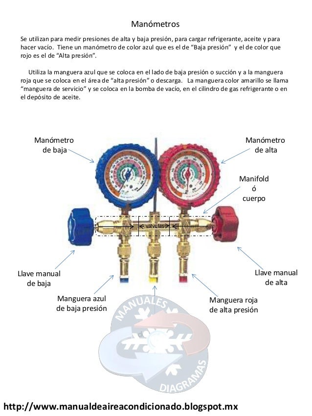 Presion de alta muy alta en aire acondicionado automotriz