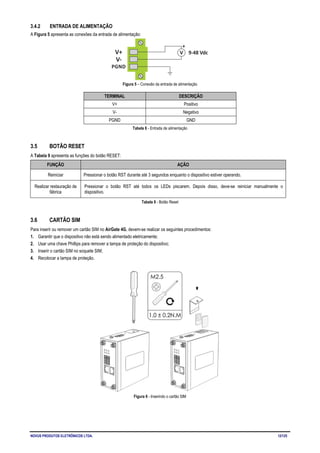 NOVUS PRODUTOS ELETRÔNICOS LTDA. 12/125
3.4.2 ENTRADA DE ALIMENTAÇÃO
A Figura 5 apresenta as conexões da entrada de alimentação:
Figura 5 – Conexão da entrada de alimentação
TERMINAL DESCRIÇÃO
V+ Positivo
V- Negativo
PGND GND
Tabela 8 - Entrada de alimentação
3.5 BOTÃO RESET
A Tabela 9 apresenta as funções do botão RESET:
FUNÇÃO AÇÃO
Reiniciar Pressionar o botão RST durante até 3 segundos enquanto o dispositivo estiver operando.
Realizar restauração de
fábrica
Pressionar o botão RST até todos os LEDs piscarem. Depois disso, deve-se reiniciar manualmente o
dispositivo.
Tabela 9 - Botão Reset
3.6 CARTÃO SIM
Para inserir ou remover um cartão SIM no AirGate 4G, devem-se realizar os seguintes procedimentos:
1. Garantir que o dispositivo não está sendo alimentado eletricamente;
2. Usar uma chave Phillips para remover a tampa de proteção do dispositivo;
3. Inserir o cartão SIM no soquete SIM;
4. Recolocar a tampa de proteção.
Figura 6 - Inserindo o cartão SIM
 