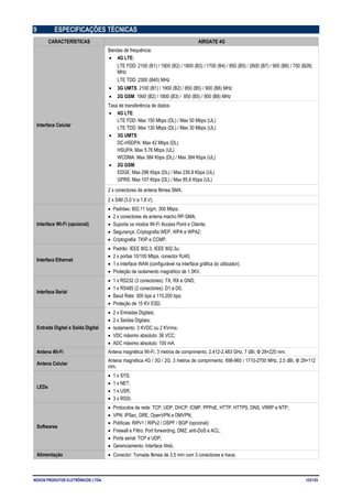 NOVUS PRODUTOS ELETRÔNICOS LTDA. 123/125
9 ESPECIFICAÇÕES TÉCNICAS
CARACTERÍSTICAS AIRGATE 4G
Interface Celular
Bandas de frequência:
• 4G LTE:
LTE FDD: 2100 (B1) / 1900 (B2) / 1800 (B3) / 1700 (B4) / 850 (B5) / 2600 (B7) / 900 (B8) / 700 (B28)
MHz
LTE TDD: 2300 (B40) MHz
• 3G UMTS: 2100 (B1) / 1900 (B2) / 850 (B5) / 900 (B8) MHz
• 2G GSM: 1900 (B2) / 1800 (B3) / 850 (B5) / 900 (B8) MHz
Taxa de transferência de dados:
• 4G LTE:
LTE FDD: Max 150 Mbps (DL) / Max 50 Mbps (UL)
LTE TDD: Max 130 Mbps (DL) / Max 30 Mbps (UL)
• 3G UMTS:
DC-HSDPA: Max 42 Mbps (DL)
HSUPA: Max 5.76 Mbps (UL)
WCDMA: Max 384 Kbps (DL) / Max 384 Kbps (UL)
• 2G GSM:
EDGE: Max 296 Kbps (DL) / Max 236.8 Kbps (UL)
GPRS: Max 107 Kbps (DL) / Max 85.6 Kbps (UL)
2 x conectores de antena fêmea SMA.
2 x SIM (3.0 V e 1.8 V).
Interface Wi-Fi (opcional)
• Padrões: 802.11 b/g/n, 300 Mbps;
• 2 x conectores de antena macho RP-SMA;
• Suporta os modos Wi-Fi Access Point e Cliente;
• Segurança: Criptografia WEP, WPA e WPA2;
• Criptografia: TKIP e CCMP.
Interface Ethernet
• Padrão: IEEE 802.3, IEEE 802.3u;
• 2 x portas 10/100 Mbps, conector RJ45;
• 1 x interface WAN (configurável na interface gráfica do utilizador);
• Proteção de isolamento magnético de 1.5KV.
Interface Serial
• 1 x RS232 (3 conectores): TX, RX e GND;
• 1 x RS485 (2 conectores): D1 e D0;
• Baud Rate: 300 bps a 115.200 bps;
• Proteção de 15 KV ESD.
Entrada Digital e Saída Digital
• 2 x Entradas Digitais;
• 2 x Saídas Digitais;
• Isolamento: 3 KVDC ou 2 KVrms;
• VDC máximo absoluto: 36 VCC;
• ADC máximo absoluto: 100 mA.
Antena Wi-Fi Antena magnética Wi-Fi, 3 metros de comprimento, 2.412-2.483 GHz, 7 dBi, Φ 29×220 mm.
Antena Celular
Antena magnética 4G / 3G / 2G, 3 metros de comprimento, 698-960 / 1710-2700 MHz, 2.5 dBi, Φ 29×112
mm.
LEDs
• 1 x SYS;
• 1 x NET;
• 1 x USR;
• 3 x RSSI.
Softwares
• Protocolos de rede: TCP, UDP, DHCP, ICMP, PPPoE, HTTP, HTTPS, DNS, VRRP e NTP;
• VPN: IPSec, GRE, OpenVPN e DMVPN;
• Políticas: RIPv1 / RIPv2 / OSPF / BGP (opcional);
• Firewall e Filtro: Port forwarding, DMZ, anti-DoS e ACL;
• Porta serial: TCP e UDP;
• Gerenciamento: Interface Web.
Alimentação • Conector: Tomada fêmea de 3,5 mm com 3 conectores e trava;
 