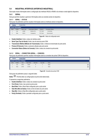 NOVUS PRODUTOS ELETRÔNICOS LTDA. 32/125
5.4 INDUSTRIAL INTERFACE (INTERFACE INDUSTRIAL)
Esta seção mostra informações sobre a configuração das interfaces RS232 e RS485 e da entrada e saída digital do dispositivo.
5.4.1 SERIAL
Esta guia permite visualizar e gerenciar informações sobre as conexões seriais do dispositivo.
5.4.1.1 SERIAL → STATUS
Este grupo de parâmetros permite visualizar informações sobre as interfaces seriais do dispositivo.
Figura 45 – Status da configuração serial
• Enable (Habilitar): Exibe o status da interface serial.
• Serial Type (Tipo de Serial): Exibe o tipo de serial da porta COM.
• Transmission Method (Método de Transmissão): Exibe o método de transmissão da porta serial.
• Protocol (Protocolo): Exibe o protocolo utilizado pela porta serial.
• Connection Status (Status da Conexão): Exibe o status de conexão da porta serial.
5.4.1.2 SERIAL → CONNECTION (SERIAL → CONEXÃO)
Este grupo de parâmetros permite visualizar informações sobre as conexões das portas COM do dispositivo.
Figura 46 - Conexões das portas COM
Este grupo de parâmetros possui o seguinte botão:
Botão : Permite editar as configurações da porta serial selecionada.
E apresenta os seguintes parâmetros:
• Enable (Habilitar): Exibe o status da conexão da porta serial.
• Port (Porta): Exibe o tipo serial da porta serial.
• Baud Rate: Exibe o Baud Rate configurado para a porta serial.
• Data Bits (Bits de Dados): Exibe os bits de dados da porta serial.
• Stop Bits: Exibe os Stop Bits configurados para a porta serial.
• Parity (Paridade): Exibe a paridade configurada para a porta serial.
 