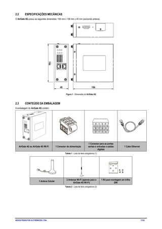 NOVUS PRODUTOS ELETRÔNICOS LTDA. 7/125
2.2 ESPECIFICAÇÕES MECÂNICAS
O AirGate 4G possui as seguintes dimensões: 106 mm x 106 mm x 40 mm (excluindo antena).
Figura 1 - Dimensões do AirGate 4G
2.3 CONTEÚDO DA EMBALAGEM
A embalagem do AirGate 4G contém:
AirGate 4G ou AirGate 4G Wi-Fi 1 Conector de alimentação
1 Conector para as portas
seriais e entradas e saídas
digitais
1 Cabo Ethernet
Tabela 1 - Lista de itens obrigatórios (1)
1 Antena Celular
2 Antenas Wi-Fi (apenas para o
AirGate 4G Wi-Fi)
1 Kit para montagem em trilho
DIN
Tabela 2 - Lista de itens obrigatórios (2)
 