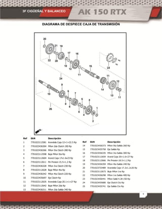 3F CIGÜEÑAL Y BALANCEO
9
DIAGRAMA DE DESPIECE CAJA DE TRANSMISIÓN
Ref EAN Descripción
1 7701023112581 Arandela Caja 12×1×22.5 Rp
2 7701023436304 Piñon 2da Clutch 19D Rp
3 7701023436366 Piñon 5ta Clutch 28D Rp
4 7701023112598 Buje Piñon 5ta Rp
5 7701023112604 Arand Caja 17x1.6x23 Rp
6 7701023112611 Pin Presion 15.5×1.2 Rp
7 7701023436328 Piñon 3ra Clutch 23D Rp
8 7701023112628 Buje Piñon 4ta Rp
9 7701023436342 Piñon 4ta Clutch 22D Rp
10 7701023435697 Eje Clutch Rp
11 7701023112635 Arandela Caja 20.1×1×27 Rp
12 7701023112642 Buje Piñon 2da Rp
13 7701023436311 Piñon 2da Salida 34D Rp
Ref EAN Descripción
14 7701023436373 Piñon 5ta Salida 26D Rp
15 7701023435758 Eje Salida Rp
16 7701023436335 Piñon 3ra Salida 30D Rp
17 7701023112659 Arand Caja 20×1.6×27 Rp
18 7701023112666 Pin Presion 18.5×1.2 Rp
19 7701023436359 Piñon 4ta Salida 24D Rp
20 7701023733489 Arandela Caja 17.2x1.2x26 Rp
21 7701023112673 Buje Piñon 1ra Rp
22 7701023436298 Piñon 1ra Salida 40D Rp
23 7701023436441 Piñon Salid 4.28 15D Rp
24 7701023435680 Eje Clutch Cto Rp
25 7701023435741 Eje Salida Cto Rp
 