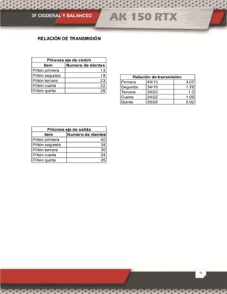 3F CIGÜEÑAL Y BALANCEO
15
RELACIÓN DE TRANSMISIÓN
ítem Numero de dientes
Piñón primera 13
Piñón segunda 19
Piñón tercera 23
Piñón cuarta 22
Piñón quinta 28
Piñones eje de clutch
ítem Numero de dientes
Piñón primera 40
Piñón segunda 34
Piñón tercera 30
Piñón cuarta 24
Piñón quinta 26
Piñones eje de salida
Primera 40/13 3.07
Segunda 34/19 1.78
Tercera 30/23 1.3
Cuarta 24/22 1.09
Quinta 26/28 0.92
Relación de transmisión
 