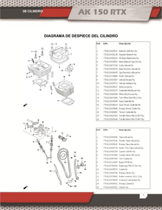 3B CILINDRO
3
DIAGRAMA DE DESPIECE DEL CILINDRO
 