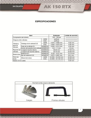 3A CULATA
2
ESPECIFICACIONES
Estándar Límite de servicio
120 - 150 psi .------------------------
ADM verificar .------------------------
ESC verificar .------------------------
ADM 4.975 - 4.990 mm 4.92 mm
ESC 4.955 - 4.970 mm 4.90 mm
Guía de la válvula D.I ADM/ESC 5.000 - 5.012 mm 5.04 mm
Ancho del asiento de la válvula ADM/ESC 0.9 - 1.1 mm 1.6 mm
Longitud resorte interno ADM/ESC 38.50 mm 37.60 mm
Longitud del resorte externo ADM/ESC 35.70 mm 34.80 mm
Balancín D.I ADM/ESC 10.00 - 10.01 mm 10.10 mm
Eje de balancín D.E ADN/ESC 9.972 - 9.987 mm 9.91 mm
ADM 32.994 - 33.234 mm 32.96 mm
ESC 32.880 - 33.120 mm 32.85 mm
.----------------------------- 0.05 mm
Altura de la leva
Alabeo de la culata
ítem
Compresión del cilindro
Holgura entre válvulas
Vástago de la válvula D.EVálvula y
guía de
válvulas
Resorte de
válvulas
Balancines
Árbol de
levas
 