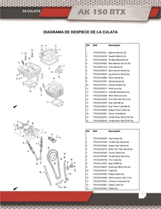 3A CULATA
3
DIAGRAMA DE DESPIECE DE LA CULATA
Ref EAN Descripción
1 7701023436946 Tapa Valvula Rp
2 7701023437028 Tornillo Tapa Valvula Rp
3 7701023435826 Empaq Tapa Valvula Rp
4 7701023436779 Reten Torn Tapa Valvula Rp
5 7701023435284 Caucho Cilindro Rp
6 7701023797009 Tornillo Motor M6x16 Rp
7 7701023364768 Torn Culata Rp
8 7701023114097 Bujia CPR8E Rp
9 7701023768054 Espárrago M8x35 Zinc Rp
10 7701023435574 Culata Rp
11 7701023435789 Empaq Cilindro Rp
12 7701023374668 Reten conector 30x2.3 Rp
13 7701023374644 Conector Carburador Rp
14 7701023435802 Empaq Culata Rp
15 7701023435352 Cilindro Rp
Ref EAN Descripción
1 7701023435031 Balancin Adm-Esc Rp
2 7701023436236 Pasador Balancin Rp
3 7701023436281 Pin Base Balancines Rp
4 7701023435062 Base Balancin Sup Cto Rp
5 7701023871518 Cuña Valvula Rp
6 7701023435079 Base Resorte Valvula Rp
7 7701023436045 Jgo Resortes Valvula Rp
8 7701023734806 Reten Valvula Rp
9 7701023437097 Valvula Escape Rp
10 7701023437073 Valvula Admision Rp
11 7701023435017 Arbol Levas Rp
12 7701023435215 Cadenilla Distribucion Rp
13 7701023436380 Piñon Arbol Levas Rp
14 7701023615266 Torn Piñon Dist M5x12 Rp
15 7701023435994 Guia Cadenilla Rp
16 7701023436014 Guia Tensor Cadenilla Rp
17 7701023435840 Empaq Tensor Caden Rp
18 7701023436991 Tensor Cadenilla Rp
19 7701023626293 Tornillo Motor M6x20 AKT Rp
20 7701023939249 Tornillo Motor M6x70 AKT Rp
 