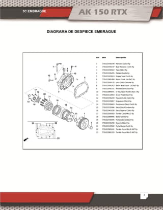 3C EMBRAGUE
2
DIAGRAMA DE DESPIECE EMBRAGUE
Ref EAN Descripción
1 7701023436199 Manzana Clutch Rp
2 7701023435147 Buje Manzana Clutch Rp
3 7701023436922 Tapa Clutch Rp
4 7701023436205 Medidor Aceite Rp
5 7701023435819 Empaq Tapa Clutch Rp
6 7701023881494 Reten Crank 16x28x7 Rp
7 7701023436120 Leva Clutch Carcasa Rp
8 7701023436762 Reten leva Clutch 12x18x5 Rp
9 7701023436731 Resorte Leva Clutch Rp
10 7701023896641 O-ring Tapon Aceite 18x3.5 Rp
11 7701023118453 Arand Pinad Clutch Rp
12 7701023436243 Pasador Cable Clutch Rp
13 7701023435857 Empujador Clutch Rp
14 7701023436663 Precionador Disco Clutch Rp
15 7701023335966 Disco Clutch Carbono Rp
16 7701023461030 Disco Separad Clutch Rp
17 7701023504393 Tornillo Camp M6x22 Rp
18 7701023889896 Balinera 6003 Rp
19 7701023436595 Portabalinera Clutch Rp
20 7701023436700 Resorte Clutch Rp
21 7701023107822 Porta Discos Clutch Rp
22 7701023826181 Tornillo Motor M6x30 AKT Rp
23 7701023881555 Tornillo Motor M6x35 AKT Rp
 
