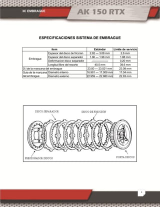 3C EMBRAGUE
4
ESPECIFICACIONES SISTEMA DE EMBRAGUE
Estándar Límite de servicio
Espesor del disco de friccion 2.92 --- 3.08 mm 2.6 mm
Espesor del disco separador 1.90 --- 1.96 mm 1.88 mm
Deformacion disco separador .----------------- 0.20 mm
Longitud libre del resorte 40.5 mm 39.6 mm
23.00 --- 23.021 mm 23.08 mm
Diametro interno 16.991 --- 17.009 mm 17.04 mm
Diametro externo 22.959 --- 22.980 mm 22.93 mm
ítem
Embrague
D.I de la manzana del embrague
Guia de la manzana
del embrague
 