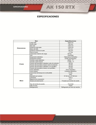 ESPECIFICACIONES
ESPECIFICACIONES
Especificaciones
Largo total 2000 mm
Ancho total 760 mm
Alto total 1040 mm
Distancia entre ejes 1330 mm
Altura del sillín 770 mm
Distancia mínima al suelo 180 mm
Peso en seco 117 kg
Capacidad máxima de carga 150 kg
Tipo Diamante
Suspensión delantera Telescópica hidráulica
Suspensión trasera Doble amortiguador
Tamaño rueda delantera 90/90 - 17
Tamaño rueda trasera 110/80 - 17
Presión del neumático delantero solo el conductor 28 PSI
Presión del neumático trasero solo el conductor 30 PSI
Presión del neumático delantero con parrillero 28 PSI
Presión del neumático trasero con parrillero 32 PSI
Freno delantero Disco hidráulico
Freno trasero Campana Mecánico
Capacidad del tanque de combustible 4.3 GL
Tipo OHC
Diámetro por carrera 57.30 mm x 57.80 mm
Cilindrada 149 cc
Relación de compresión 9.2:1
Sistema de lubricación Forzado por bomba de aceite
Tipo de bomba de aceite Trocoidal
Filtro de aire Papel
Refrigeración Refrigerado por aire de marcha
Ítem
Dimensiones
Chasis
Motor
 